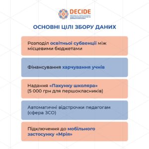 Основні цілі збору даних