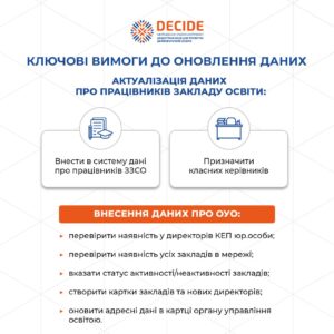 Вимоги до оновл.даних Прац.освіти