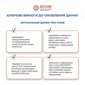 Вимоги до оновл.даних учнів