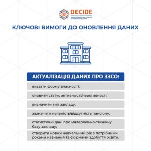 Вимоги до оновлення даних